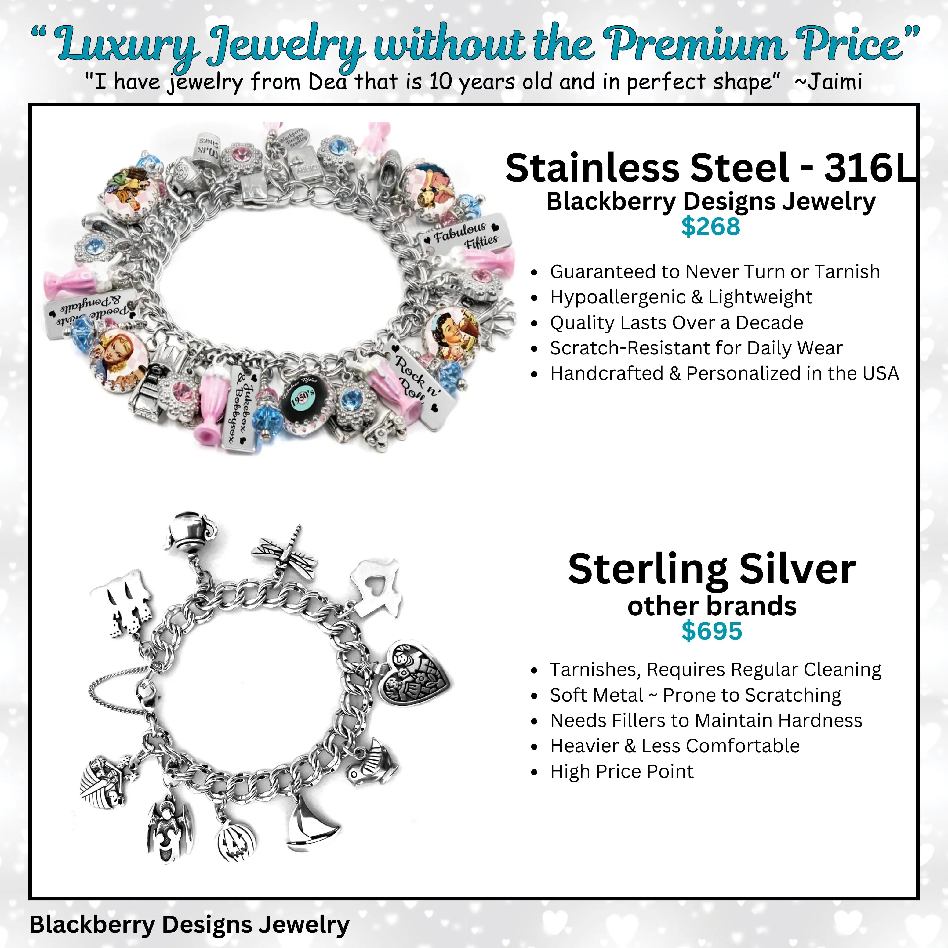12 Days of Christmas Charm Bracelet